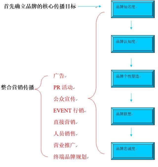 优秀的营销策划案例(优秀的营销策划案例及分析)