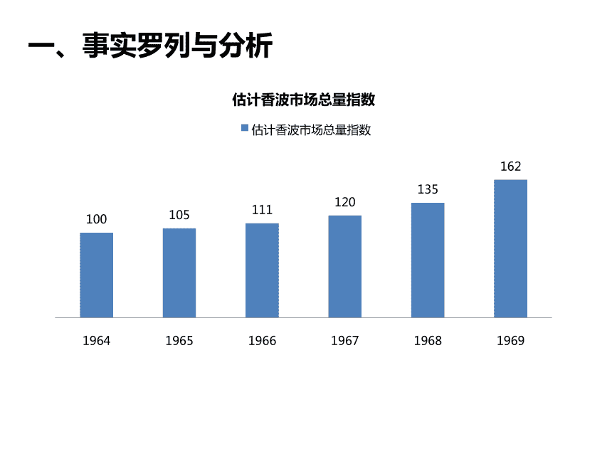 市场营销案例分析模板(市场营销经典案例分析报告)