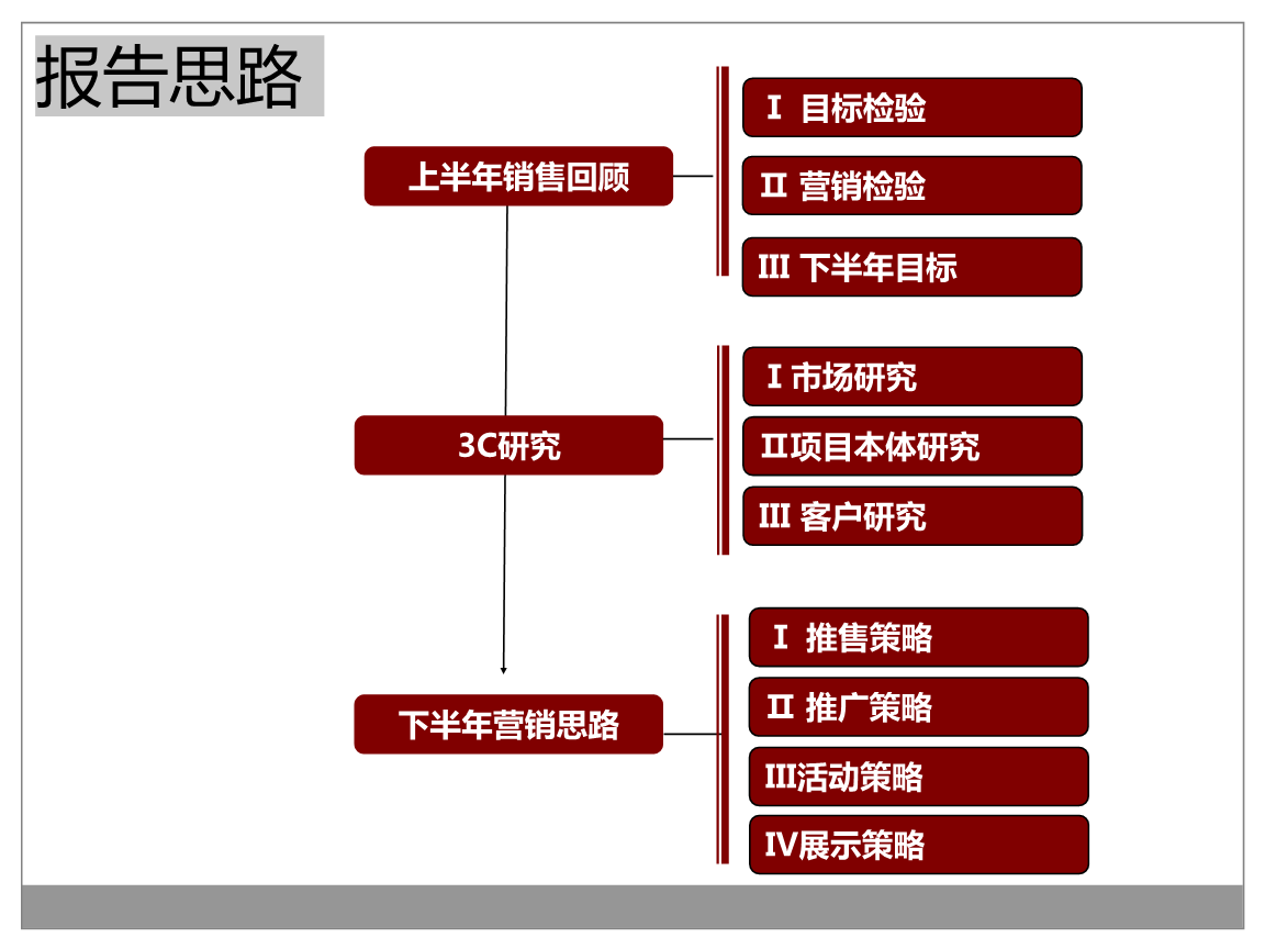 营销节点(营销节点什么意思)