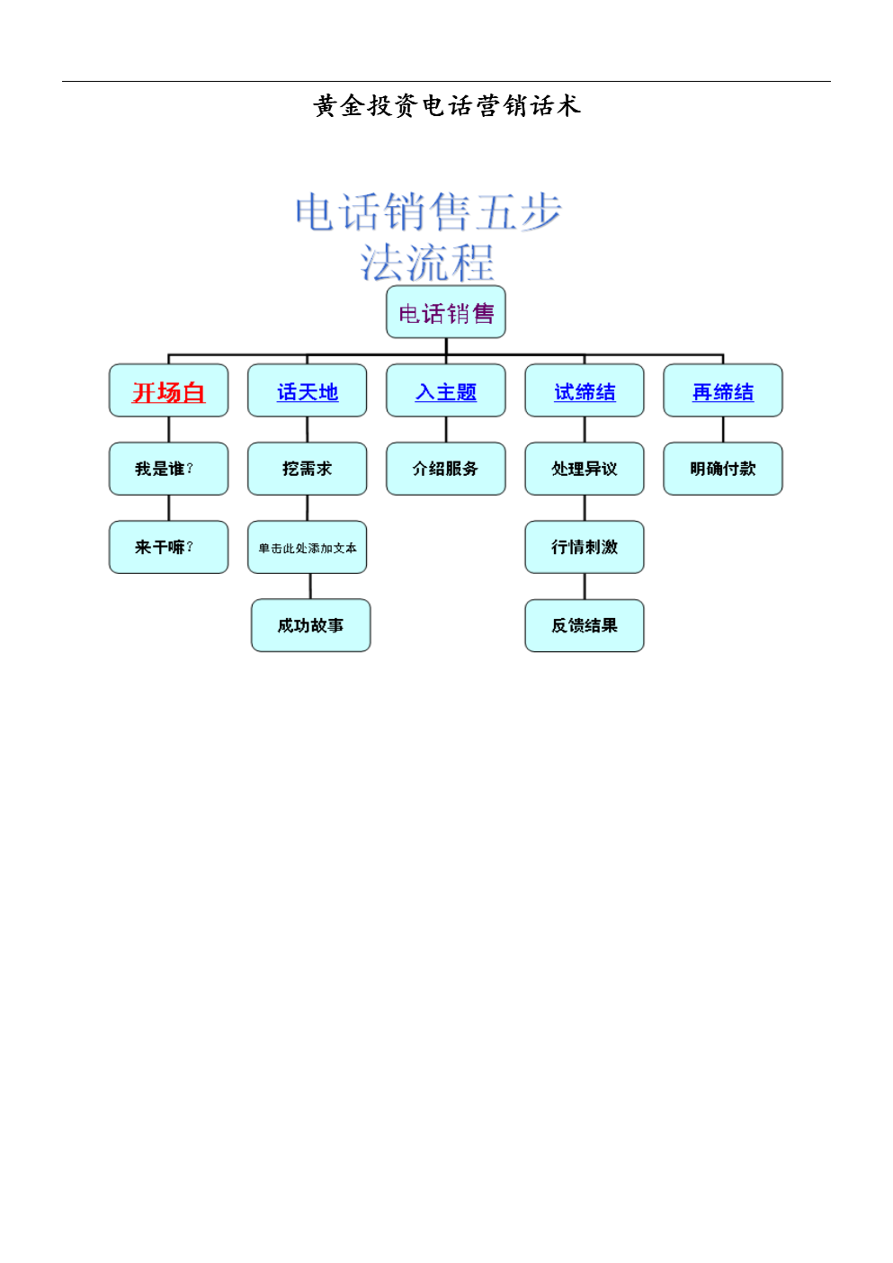 电话营销话术(电话营销话术技巧大全)