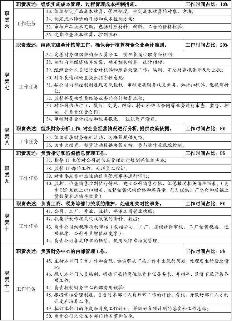 房地产营销总监的岗位职责(房地产营销总监的岗位职责和要求)