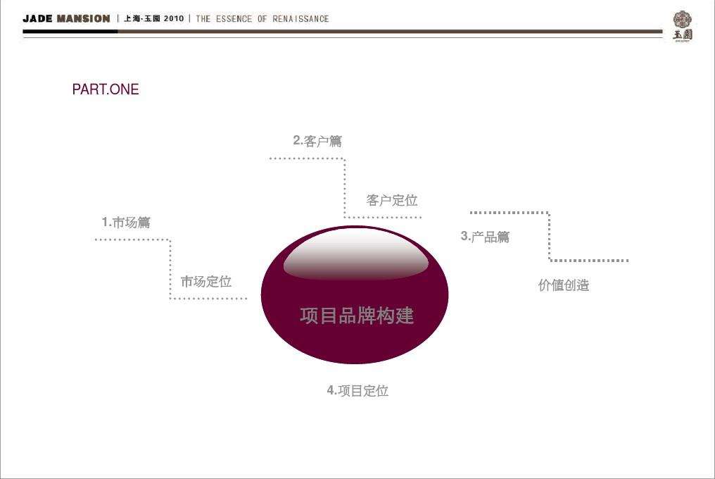 营销定位(李佳琦直播营销定位)