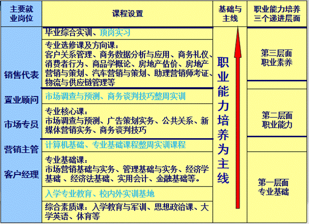 市场营销硕士(纽约大学市场营销硕士)