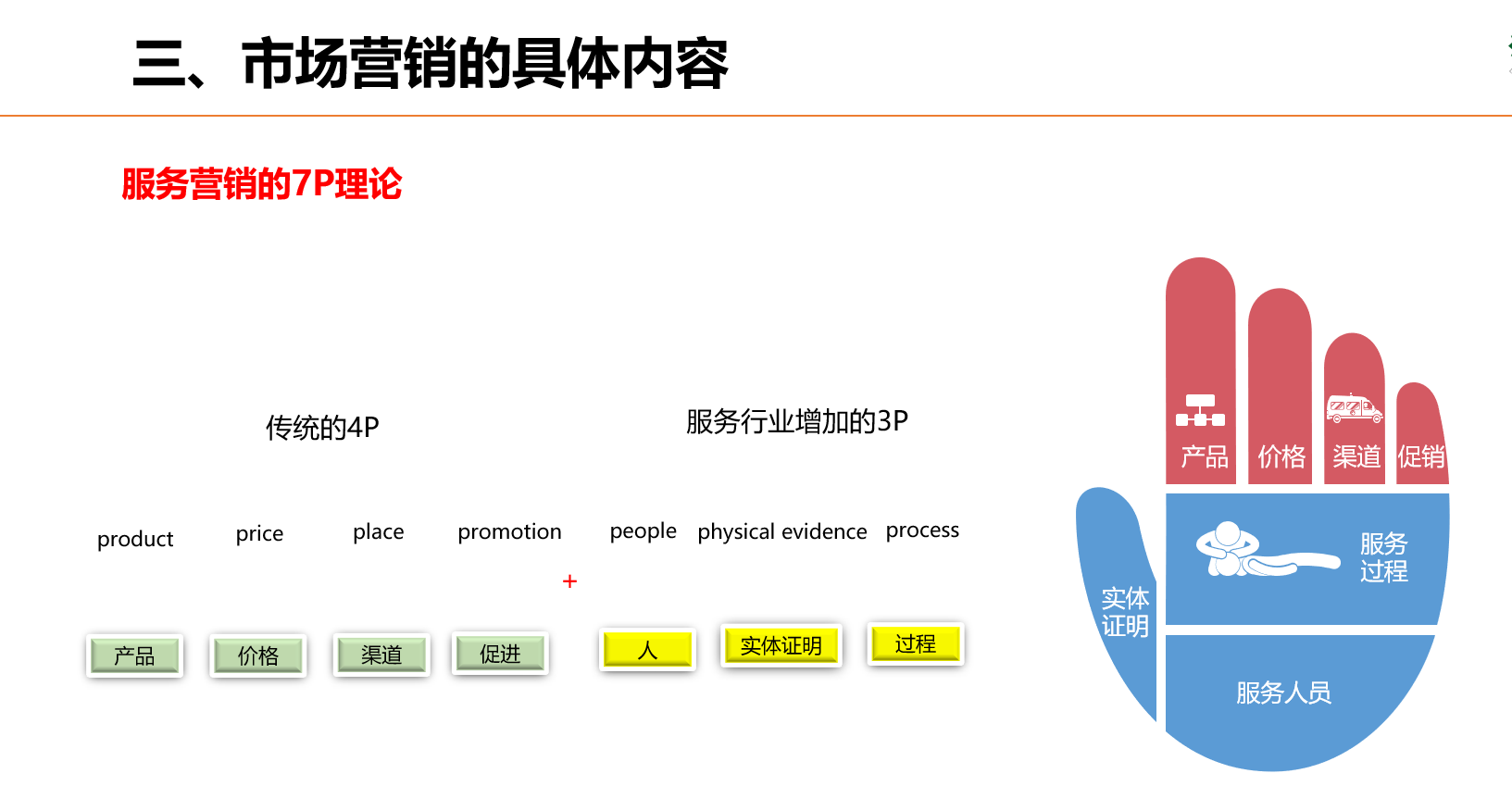 服务营销7p理论(服务营销7p理论的内容和特点)