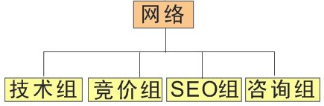 网络营销的职能有哪些(网络营销的职能包括什么)