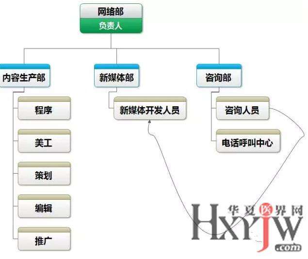 网络营销的职能有哪些(网络营销的职能包括什么)