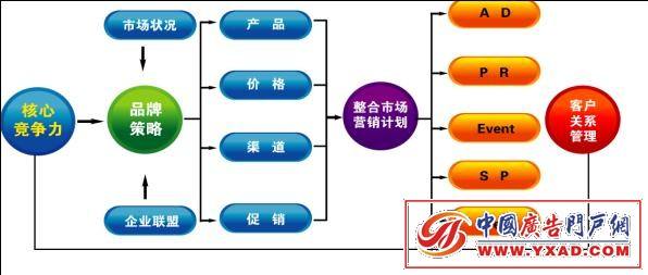 如何做好市场营销(如何做好市场营销策划作文)