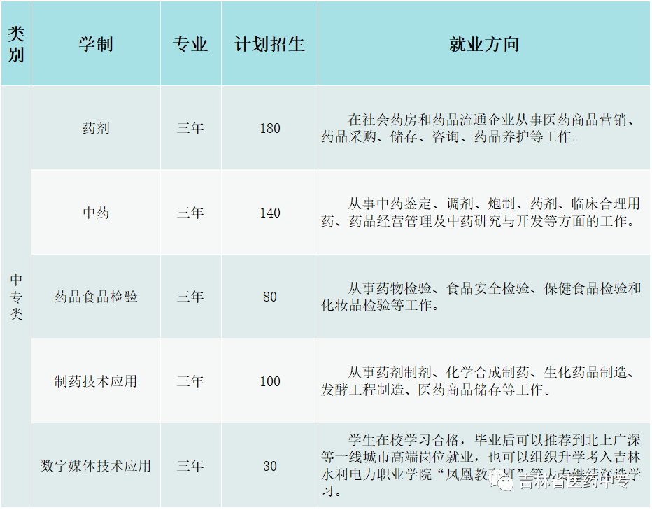 医药营销可以考什么证(学医药营销应该考什么证)