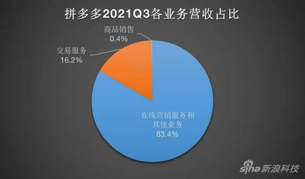 拼多多营销(拼多多营销模式)