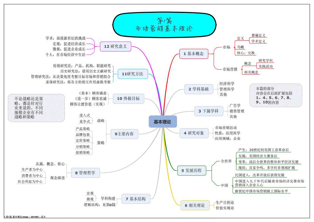 营销思维(营销思维的核心)