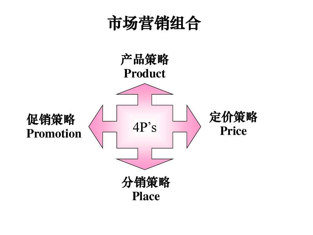 销售策略和营销策略(销售策略和营销策略是一个概念吗)