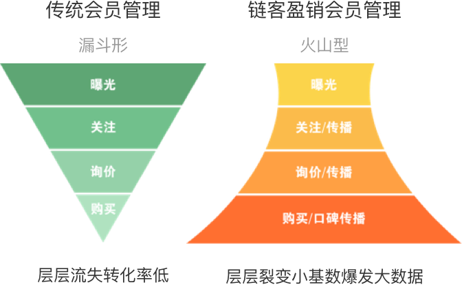 运营和营销的区别(商务运营和营销的区别)