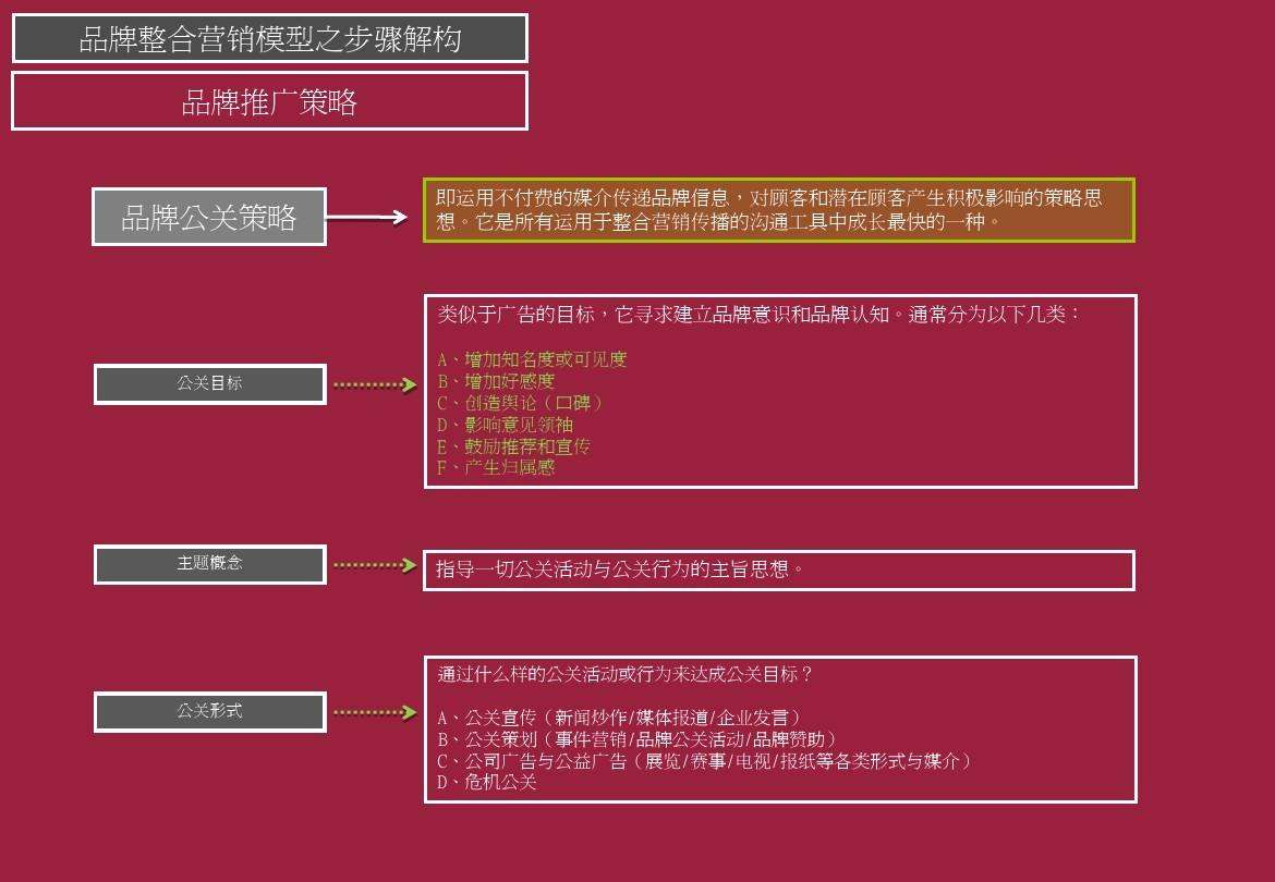 营销策略有哪几种(营销策略有哪几种类型)