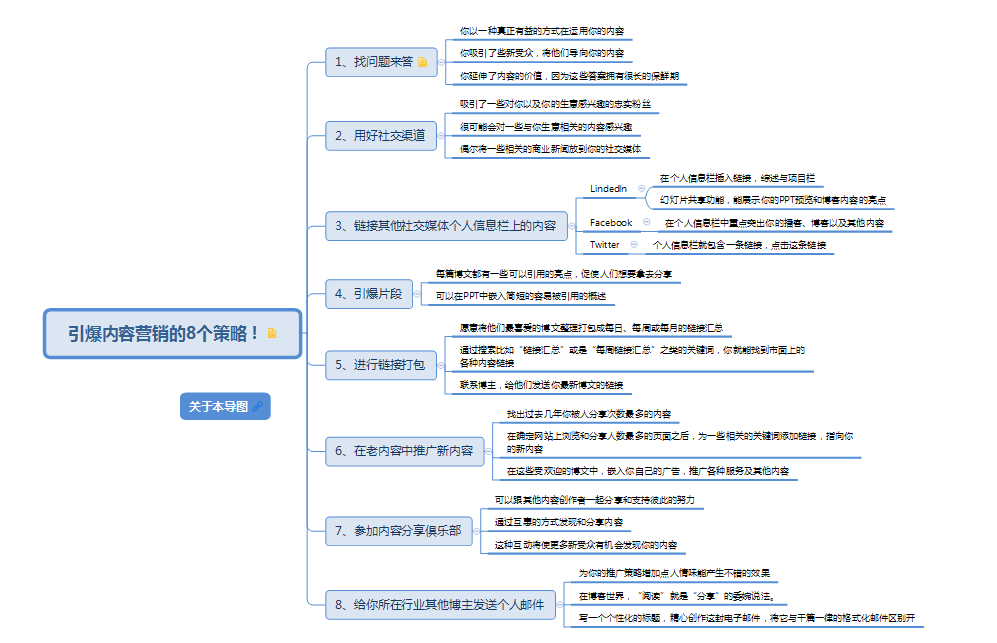 营销策略有哪几种(营销策略有哪几种类型)