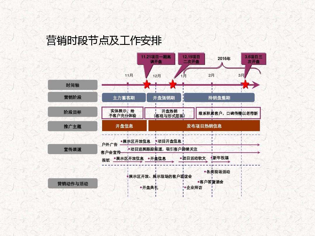 怎么做营销推广方案(有哪些营销推广的方案)