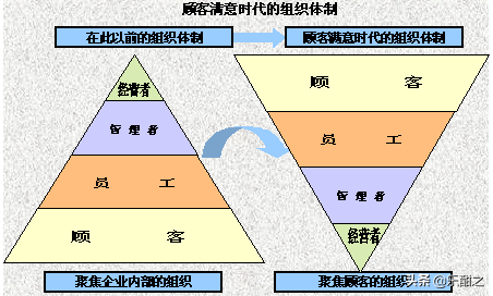 4V营销理论