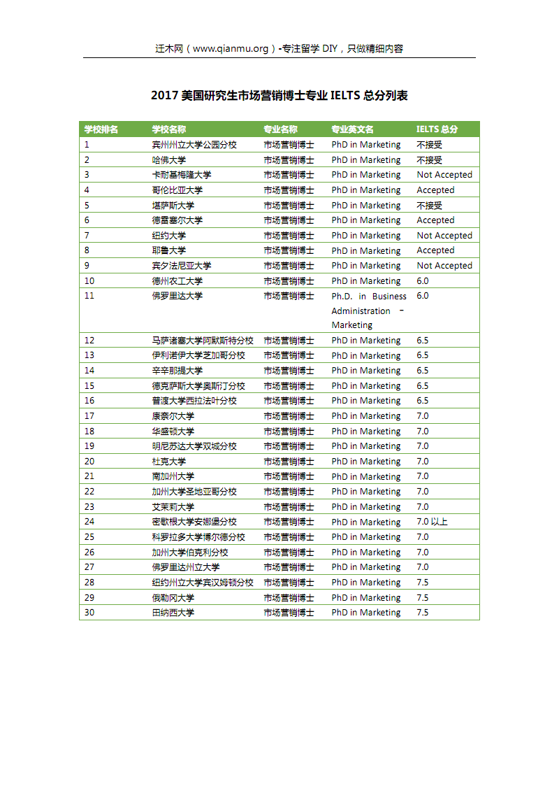 市场营销专业考研学校(市场营销专业考研学校211)