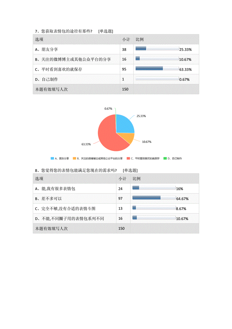 网络营销实训报告(网络营销课程实训报告)