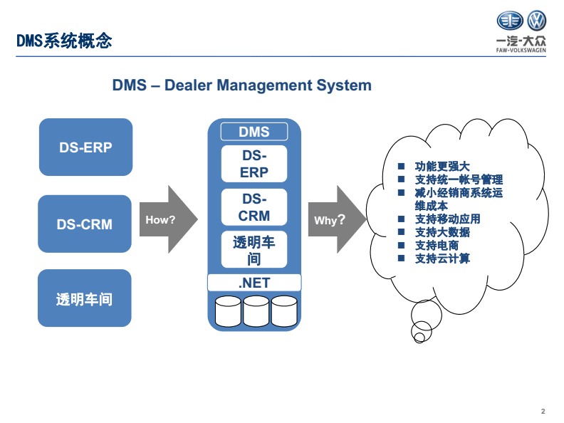 dms营销系统(DMS营销系统324版本)