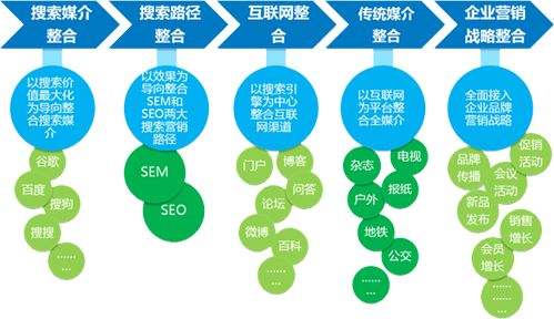 网络营销的优势(简述网络营销的优势)