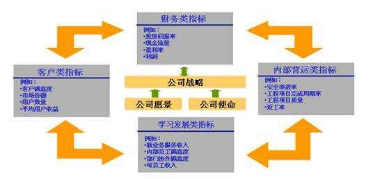 8大营销工具(20大营销工具)