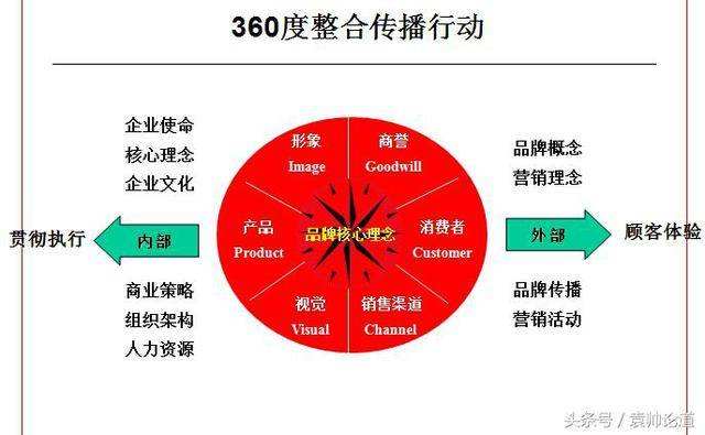 品牌营销策略(品牌策略有哪些)