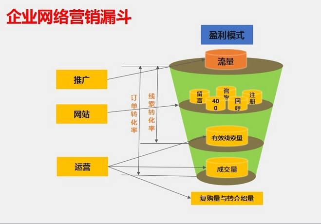 网络营销的作用(大数据对网络营销的作用)