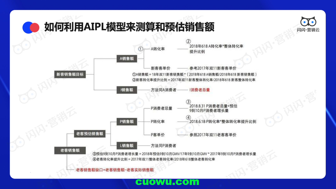 下列对营销理解错误的选项(下列对营销理解错误的选项是哪个)