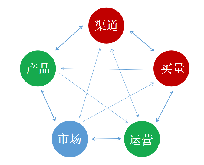 营销方法有哪几种(营销方法有哪几种?各包括什么战略?)