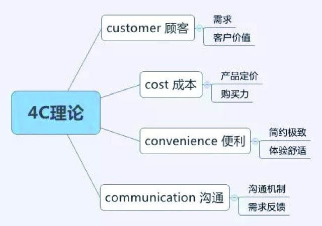 市场营销的特征(旅游市场营销的特征)