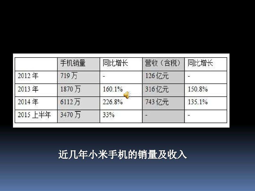 小米手机营销策略分析(小米手机营销策略分析论文结束语)