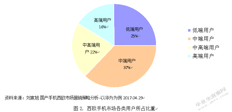 华为手机营销方案(华为手机营销方案的带货)