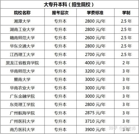 市场营销专升本院校(2022河南市场营销专升本院校)