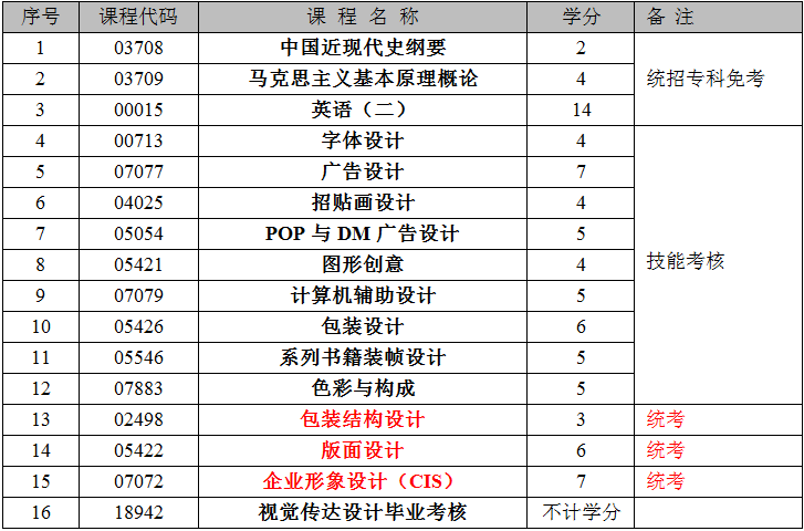 市场营销专升本院校(2022河南市场营销专升本院校)