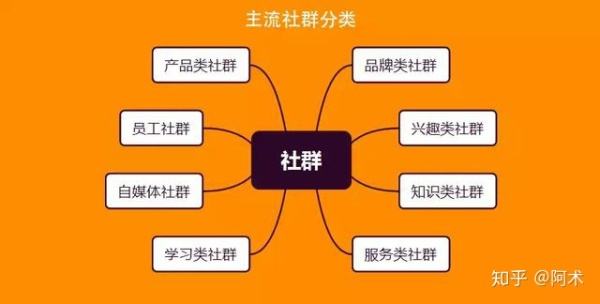 社群营销培训心得(社群营销实战手册心得体会)