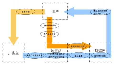 传统营销与现代营销的区别(传统营销与现代营销的区别是什么)