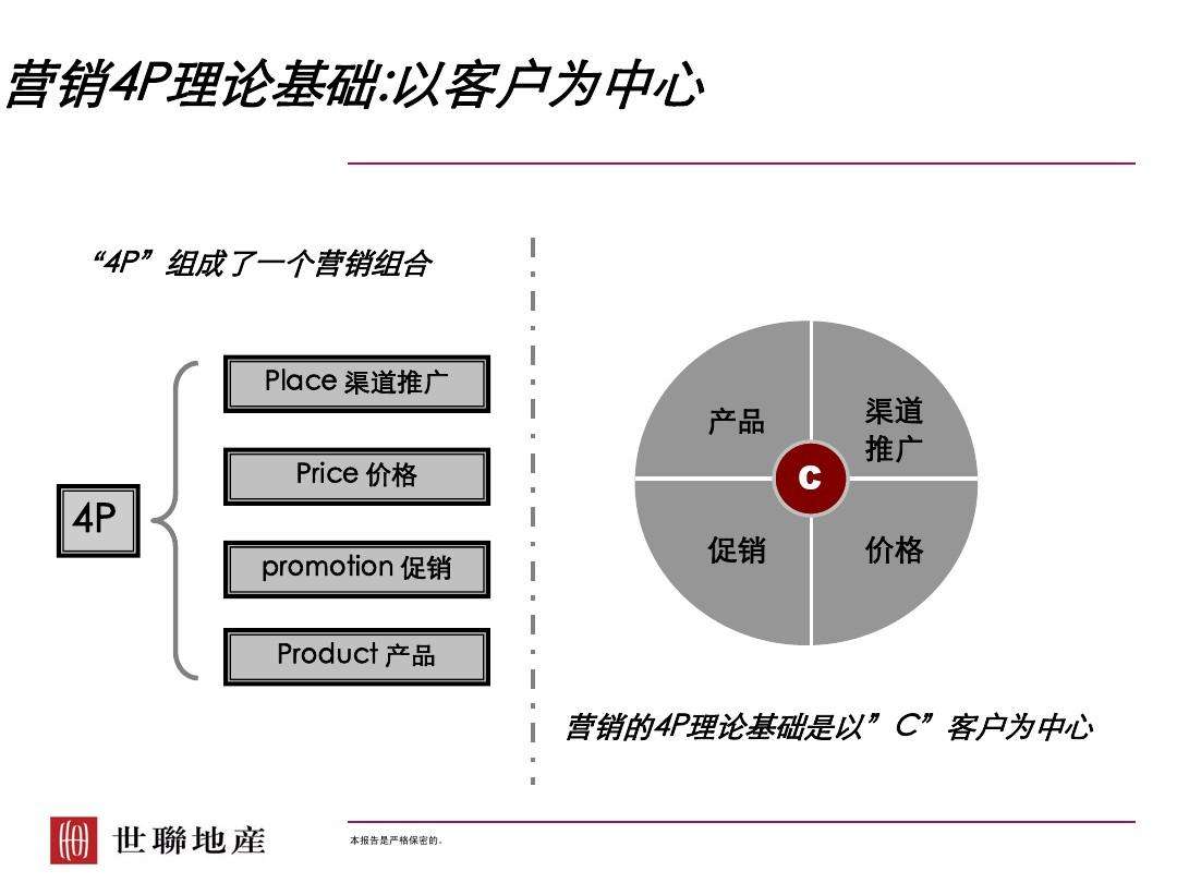 营销渠道有哪些(新型营销渠道有哪些)