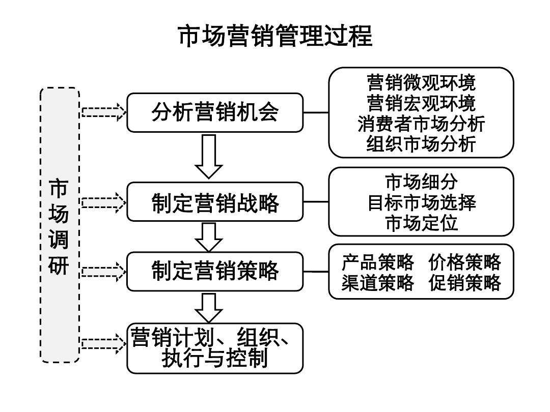 营销计划(营销计划怎么制定)