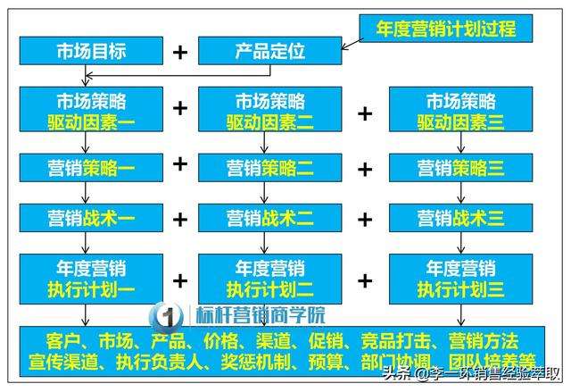 营销计划(营销计划怎么制定)