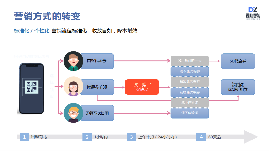 企业营销模式(企业营销模式分析论文)