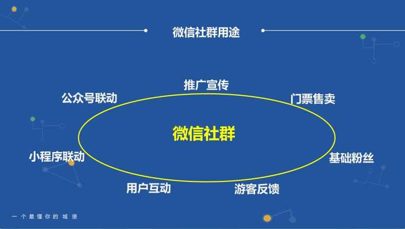 微信营销(微信营销不属于下面哪种营销方式)