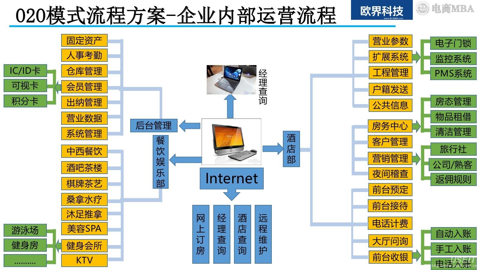 运营与营销的区别(运营和营销的区别和联系)