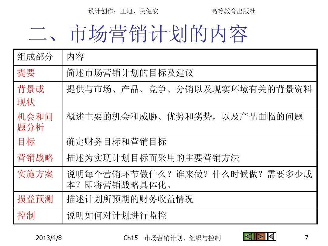 市场营销计划(市场营销计划是对什么的确定和控制)