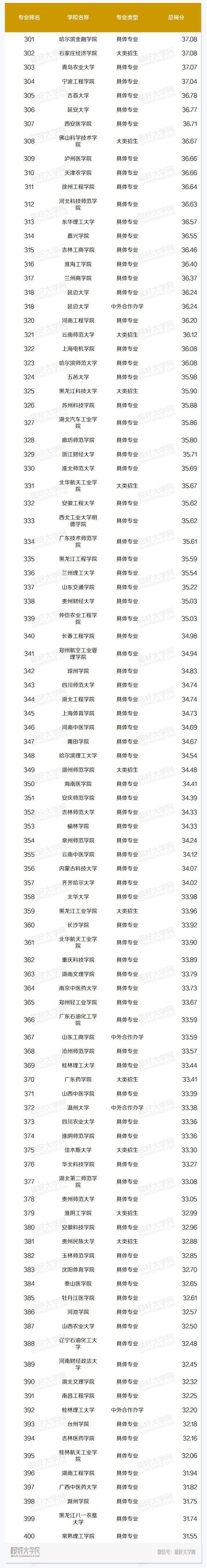 市场营销研究生大学排名(考研市场营销专业大学排名)