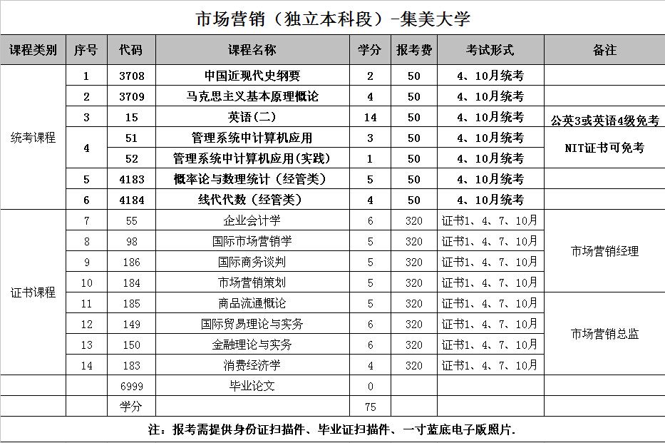 市场营销研究生大学排名(考研市场营销专业大学排名)