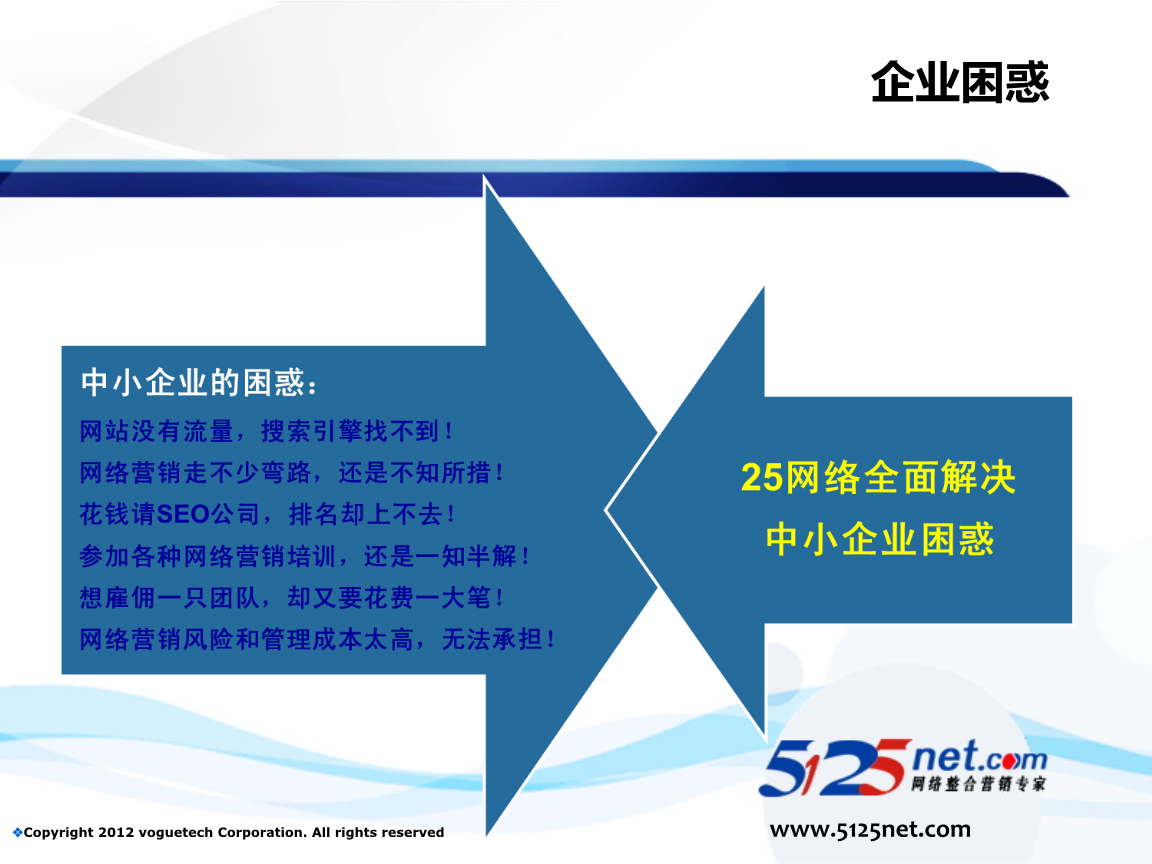 网络营销的八大沟通(网络营销的沟通方式有哪些)