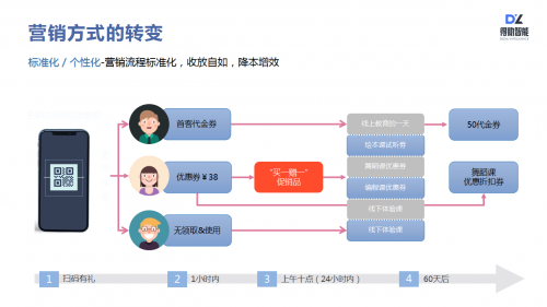 服务营销的特点(物流服务营销的特点)