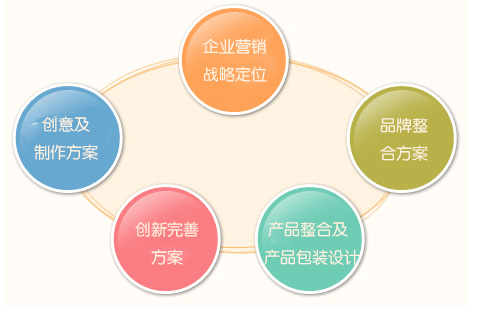 王者荣耀营销策略分析(王者荣耀营销策略分析论文200字)