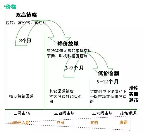 营销策略都有哪些(市场营销中营销策略都有哪些)