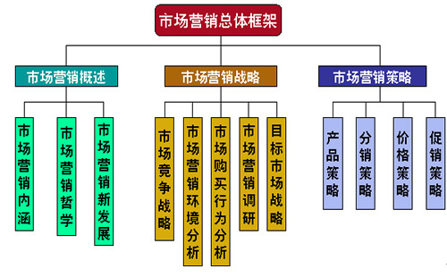 市场营销策略有哪些(目标市场营销策略有哪些)